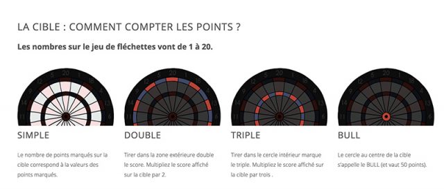 Pointes De Fléchettes Trident Noir - 32mm - Technologie Anti-Déviation - 1 Set